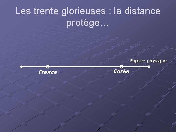 Les trente glorieuses : la distance protège… Espace physique France Corée 