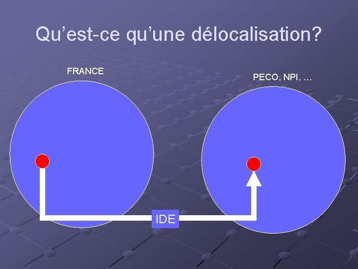 Qu’est-ce qu’une délocalisation? FRANCE PECO, NPI, … IDE 