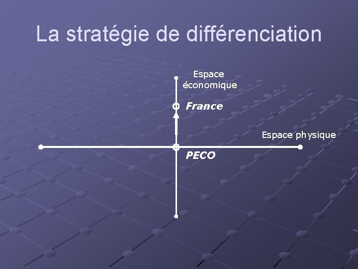 La stratégie de différenciation Espace économique France Espace physique PECO 