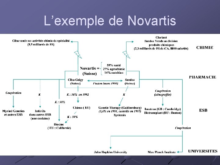 L’exemple de Novartis 