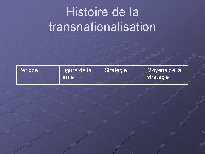 Histoire de la transnationalisation Période Figure de la firme Stratégie Moyens de la stratégie