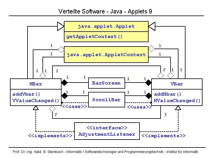 Verteilte Software - Java - Applets 9 java. applet. Applet get. Applet. Context() 1