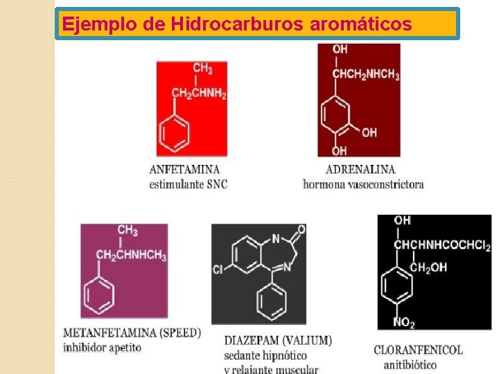 Ejemplo de Hidrocarburos aromáticos 