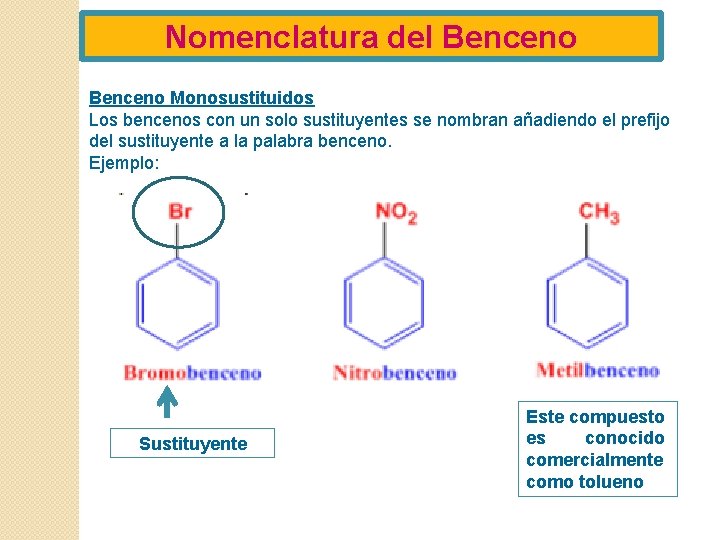 Nomenclatura del Benceno Monosustituidos Los bencenos con un solo sustituyentes se nombran añadiendo el