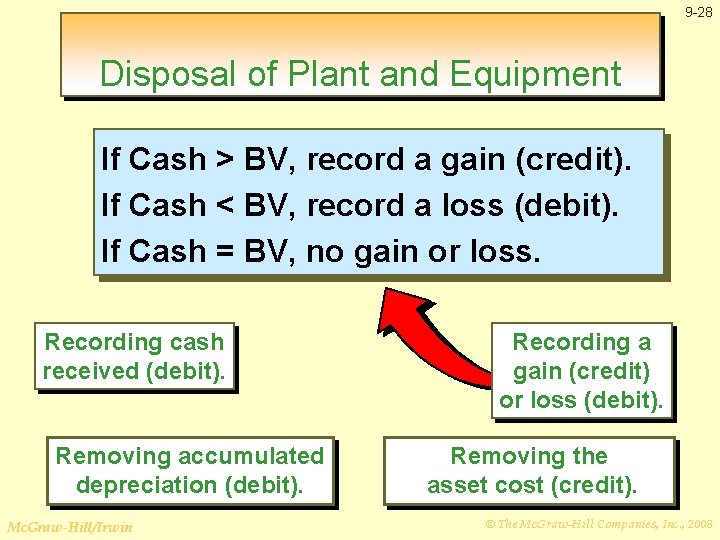 9 -28 Disposal of Plant and Equipment If Cash > BV, record a gain