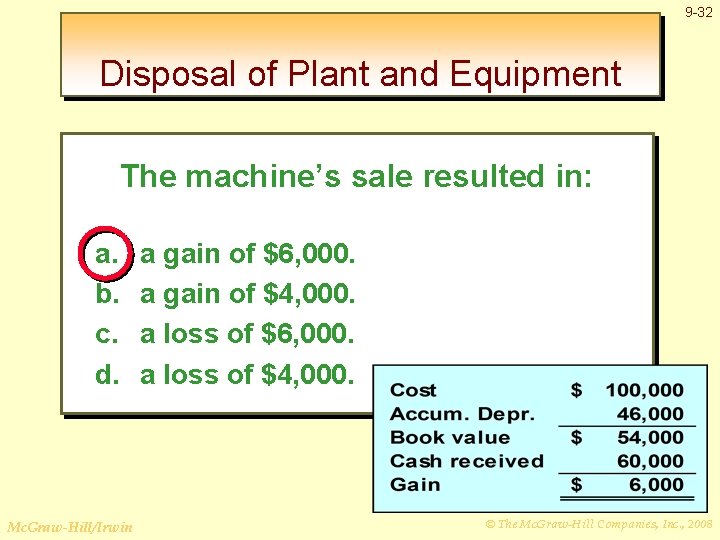 9 -32 Disposal of Plant and Equipment The machine’s sale resulted in: a. b.