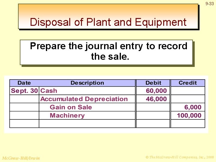 9 -33 Disposal of Plant and Equipment Prepare the journal entry to record the