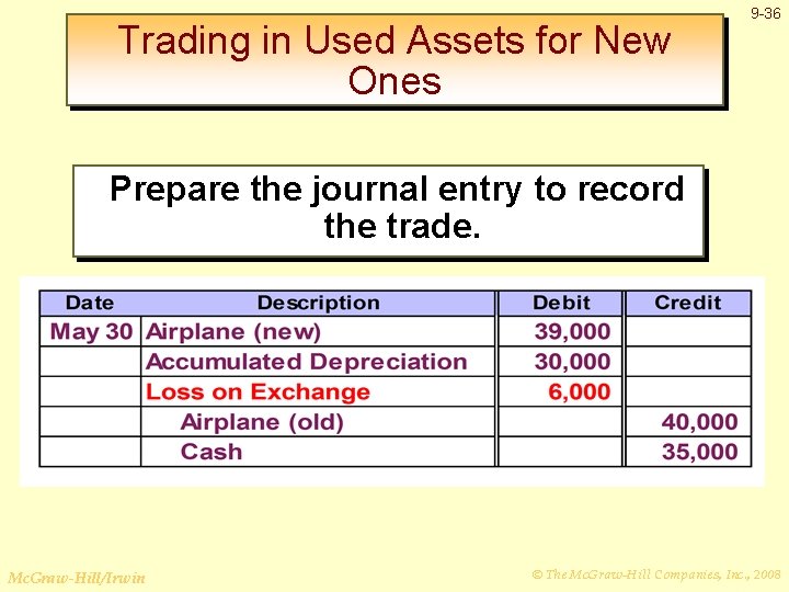 Trading in Used Assets for New Ones 9 -36 Prepare the journal entry to