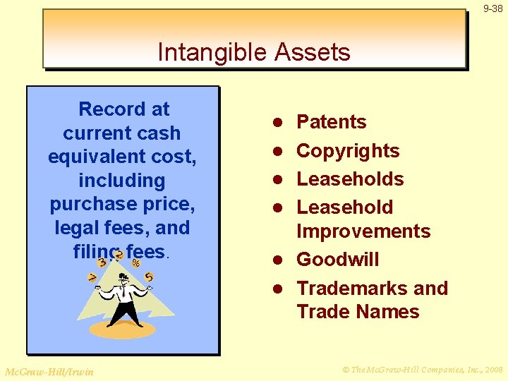 9 -38 Intangible Assets Record at current cash equivalent cost, including purchase price, legal