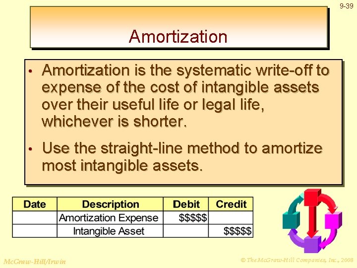 9 -39 Amortization • Amortization is the systematic write-off to expense of the cost