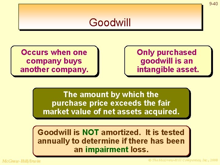9 -40 Goodwill Occurs when one company buys another company. Only purchased goodwill is