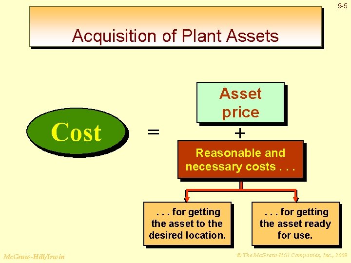 9 -5 Acquisition of Plant Assets Cost Asset price = + Reasonable and necessary