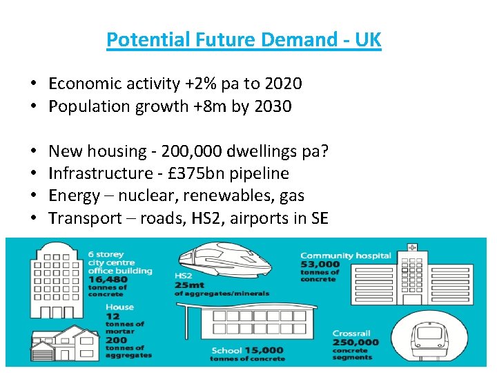 Potential Future Demand - UK • Economic activity +2% pa to 2020 • Population
