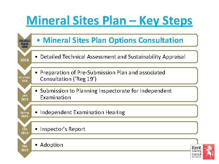 Mineral Sites Plan – Key Steps Dec 2017 March 2018 Oct/Nov 2018 Jan 2019