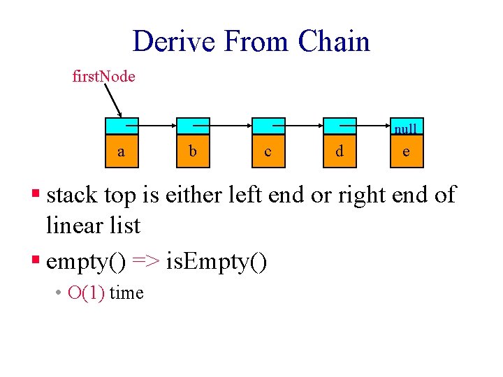 Derive From Chain first. Node null a b c d e § stack top Derive From Chain first. Node null a b c d e § stack top