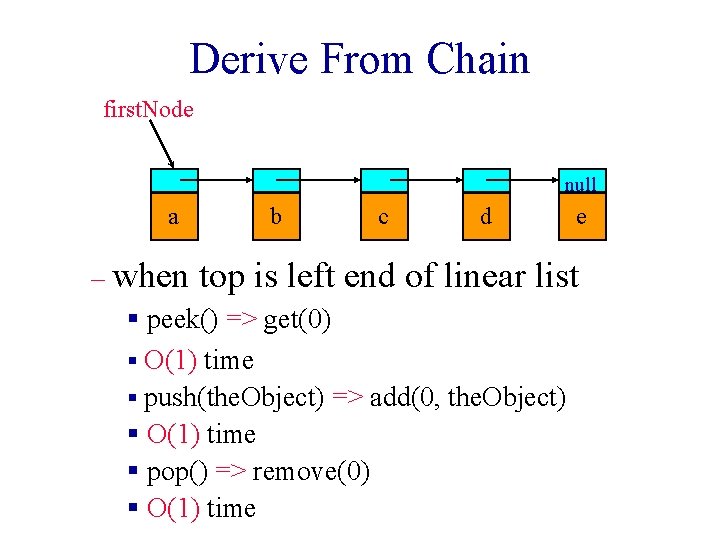 Derive From Chain first. Node null a b c d e – when top