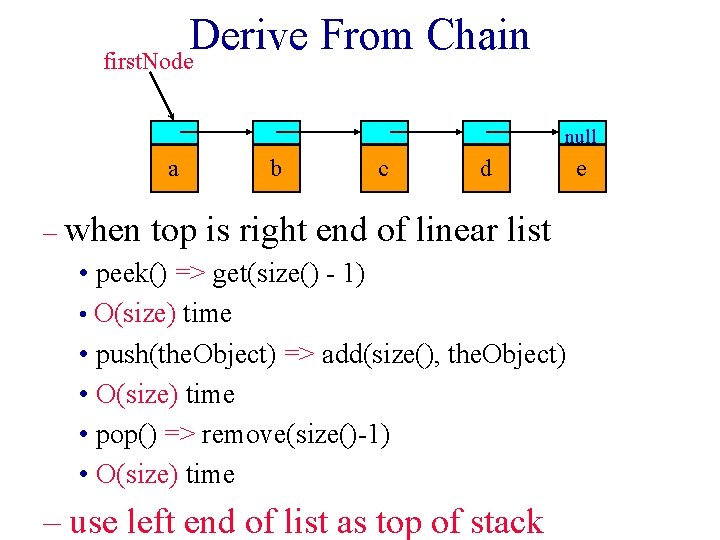 Derive From Chain first. Node null a b c d – when top is