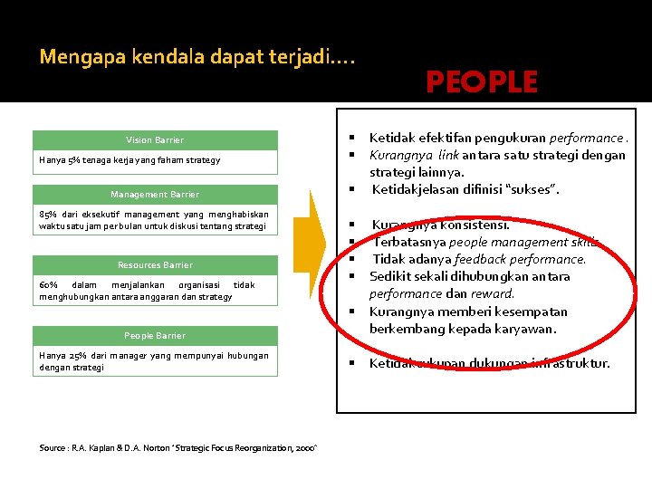 Mengapa kendala dapat terjadi…. Ketidak efektifan pengukuran performance. Kurangnya link antara satu strategi dengan