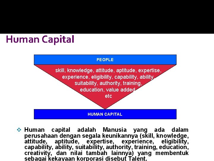 Human Capital PEOPLE skill, knowledge, attitude, aptitude, expertise, experience, eligibility, capability, suitability, authority, training,