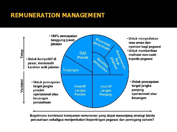 REMUNERATION MANAGEMENT 