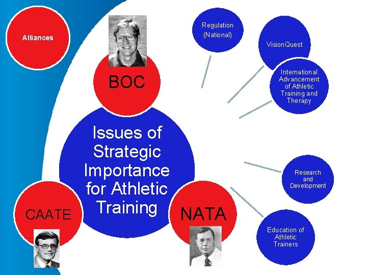 Regulation (National) Alliances Vision. Quest BOC CAATE Issues of Strategic Importance for Athletic Training