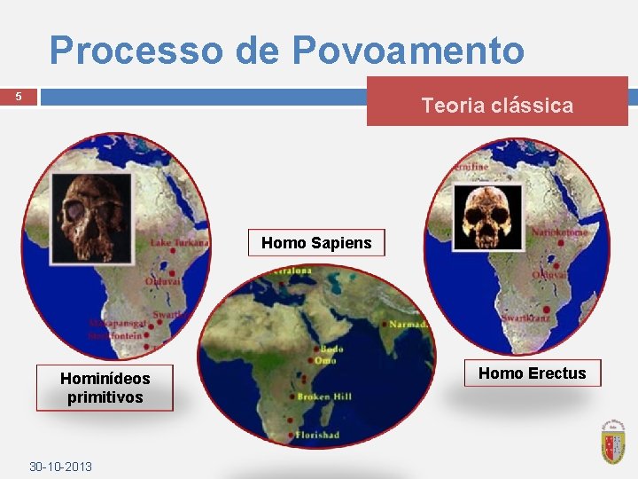 Processo de Povoamento 5 Teoria clássica Homo Sapiens Hominídeos primitivos 30 -10 -2013 Homo