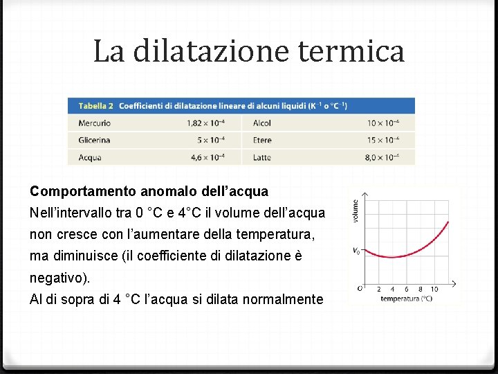 La dilatazione termica Comportamento anomalo dell’acqua Nell’intervallo tra 0 °C e 4°C il volume