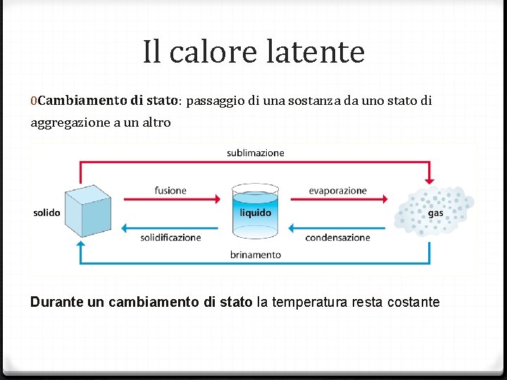 Il calore latente 0 Cambiamento di stato: passaggio di una sostanza da uno stato