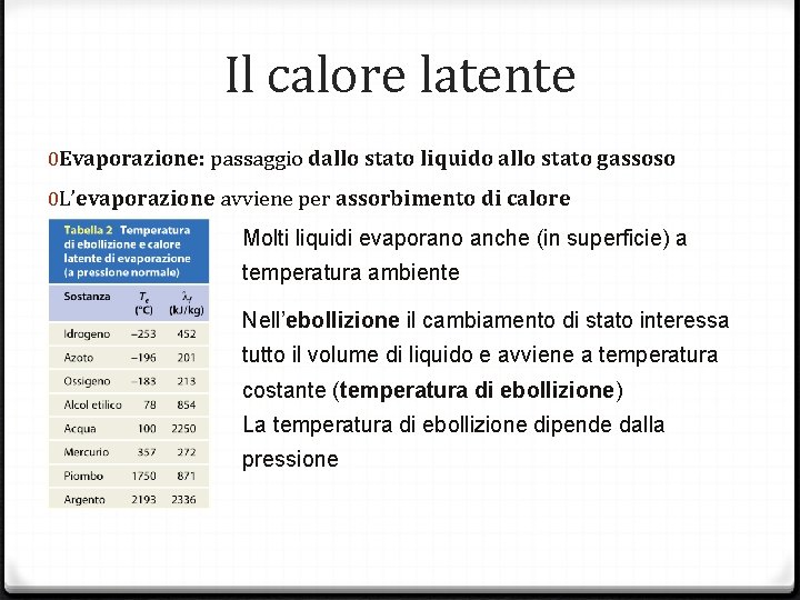 Il calore latente 0 Evaporazione: passaggio dallo stato liquido allo stato gassoso 0 L’evaporazione