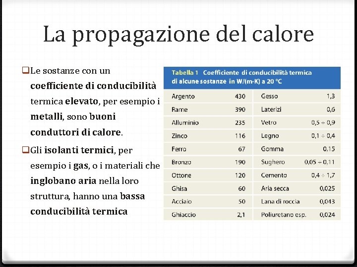 La propagazione del calore q Le sostanze con un coefficiente di conducibilità termica elevato,