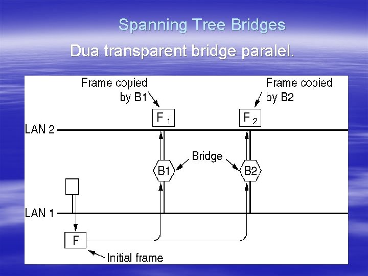 Spanning Tree Bridges Dua transparent bridge paralel. 