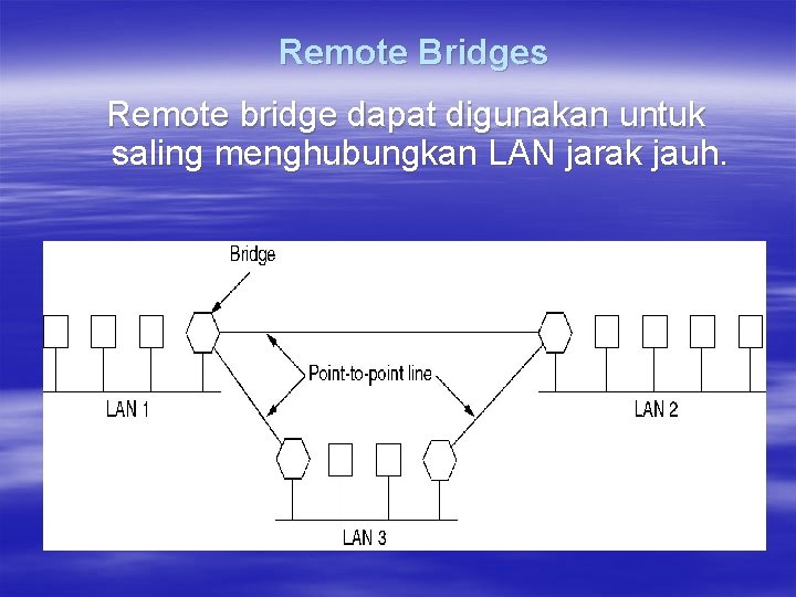 Remote Bridges Remote bridge dapat digunakan untuk saling menghubungkan LAN jarak jauh. 