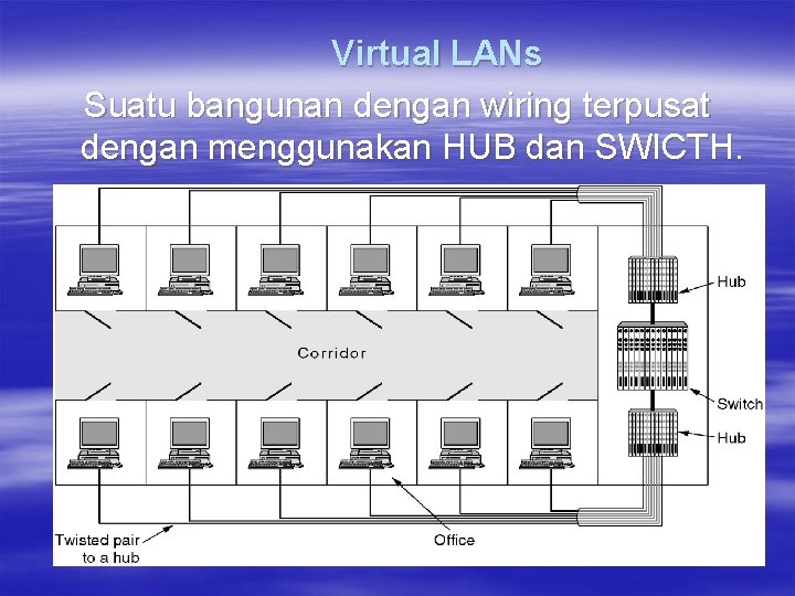 Virtual LANs Suatu bangunan dengan wiring terpusat dengan menggunakan HUB dan SWICTH. 