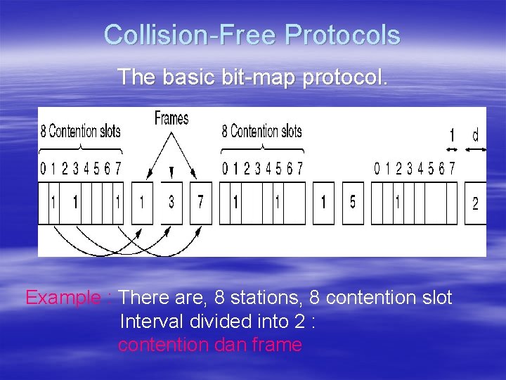 Collision-Free Protocols The basic bit-map protocol. Example : There are, 8 stations, 8 contention