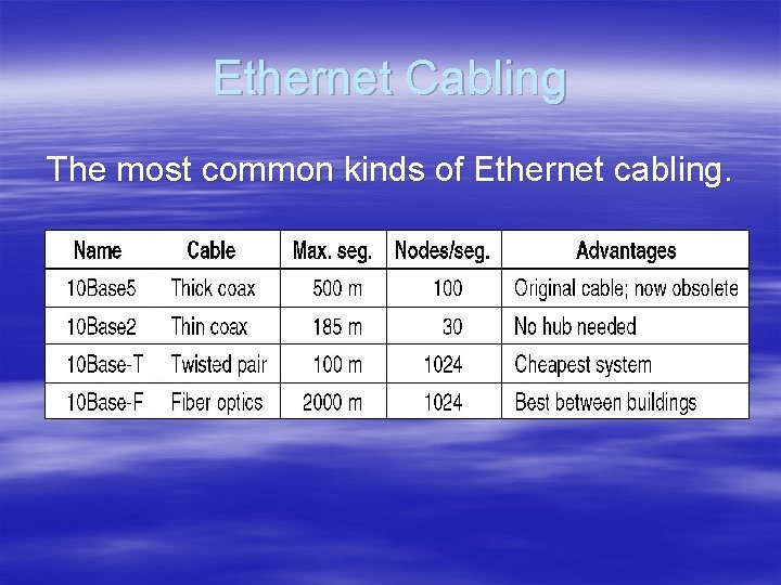 Ethernet Cabling The most common kinds of Ethernet cabling. 