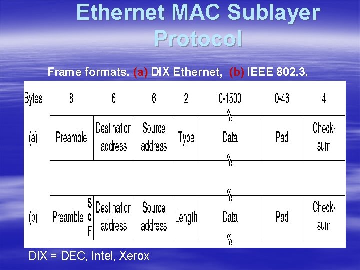 Ethernet MAC Sublayer Protocol Frame formats. (a) DIX Ethernet, (b) IEEE 802. 3. DIX