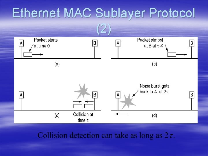 Ethernet MAC Sublayer Protocol (2) 