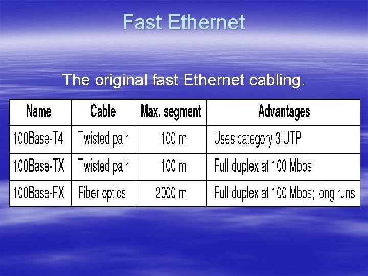 Fast Ethernet The original fast Ethernet cabling. 