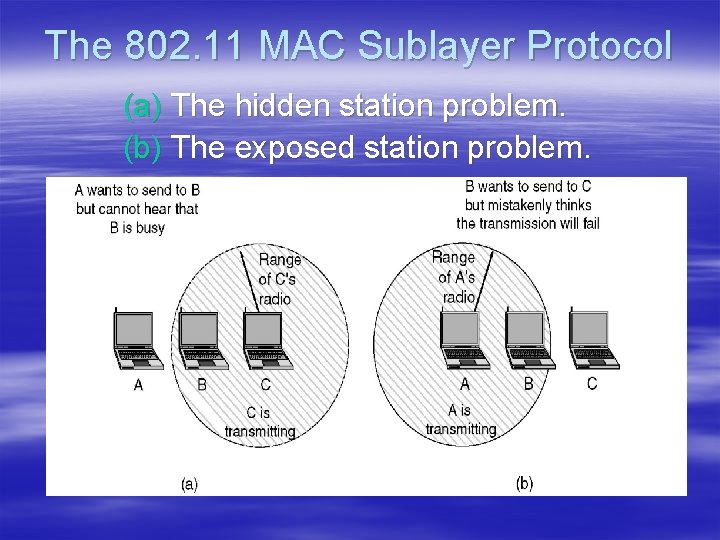 The 802. 11 MAC Sublayer Protocol (a) The hidden station problem. (b) The exposed