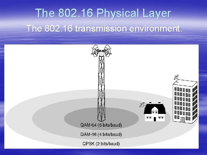 The 802. 16 Physical Layer The 802. 16 transmission environment. 