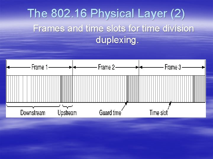 The 802. 16 Physical Layer (2) Frames and time slots for time division duplexing.