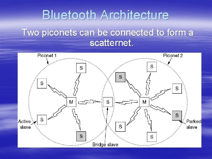 Bluetooth Architecture Two piconets can be connected to form a scatternet. 