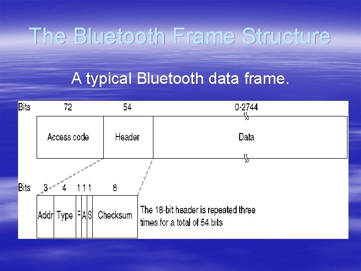 The Bluetooth Frame Structure A typical Bluetooth data frame. 