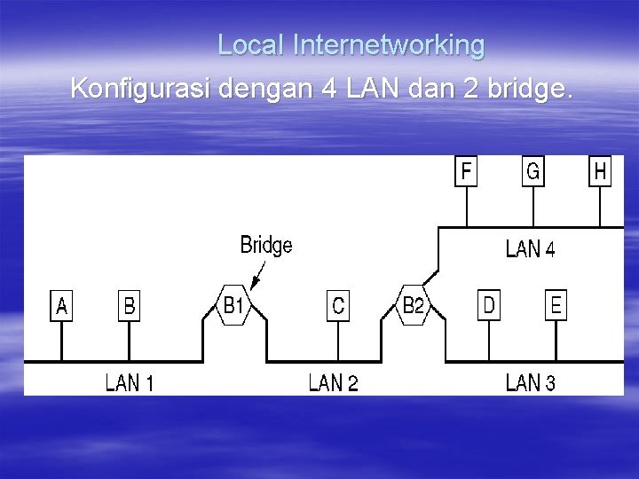 Local Internetworking Konfigurasi dengan 4 LAN dan 2 bridge. 