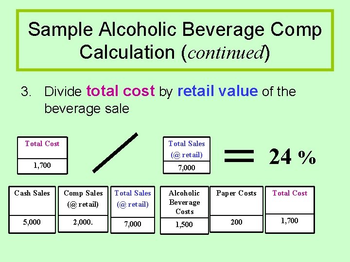 Sample Alcoholic Beverage Comp Calculation (continued) 3. Divide total cost by retail value of Sample Alcoholic Beverage Comp Calculation (continued) 3. Divide total cost by retail value of