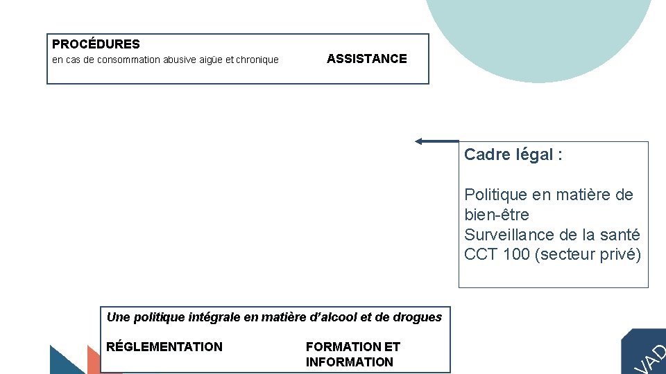 PROCÉDURES en cas de consommation abusive aigüe et chronique ASSISTANCE Cadre légal : Politique