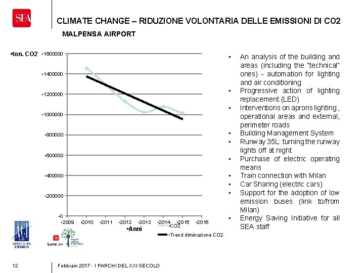 CLIMATE CHANGE – RIDUZIONE VOLONTARIA DELLE EMISSIONI DI CO 2 MALPENSA AIRPORT • ton.