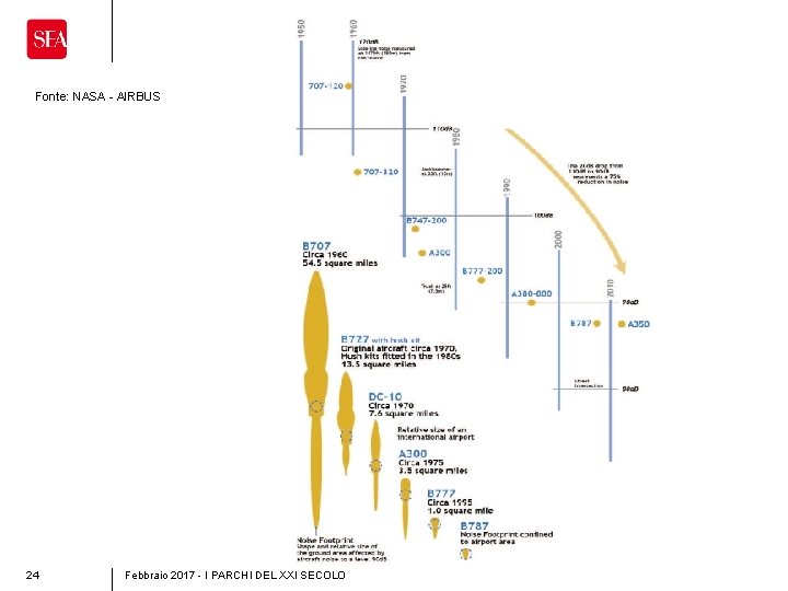 Fonte: NASA - AIRBUS 24 Febbraio 2017 - I PARCHI DEL XXI SECOLO 