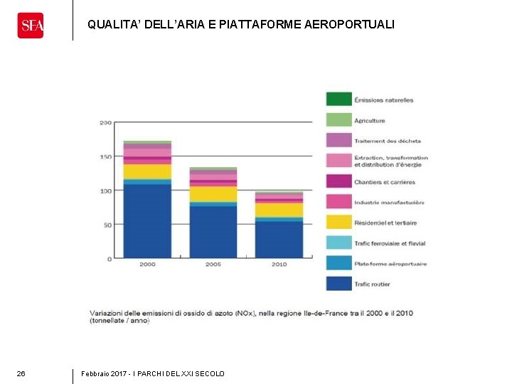 QUALITA’ DELL’ARIA E PIATTAFORME AEROPORTUALI 26 Febbraio 2017 - I PARCHI DEL XXI SECOLO