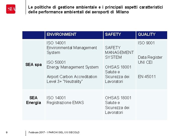 Le politiche di gestione ambientale e i principali aspetti caratteristici delle performance ambientali dei